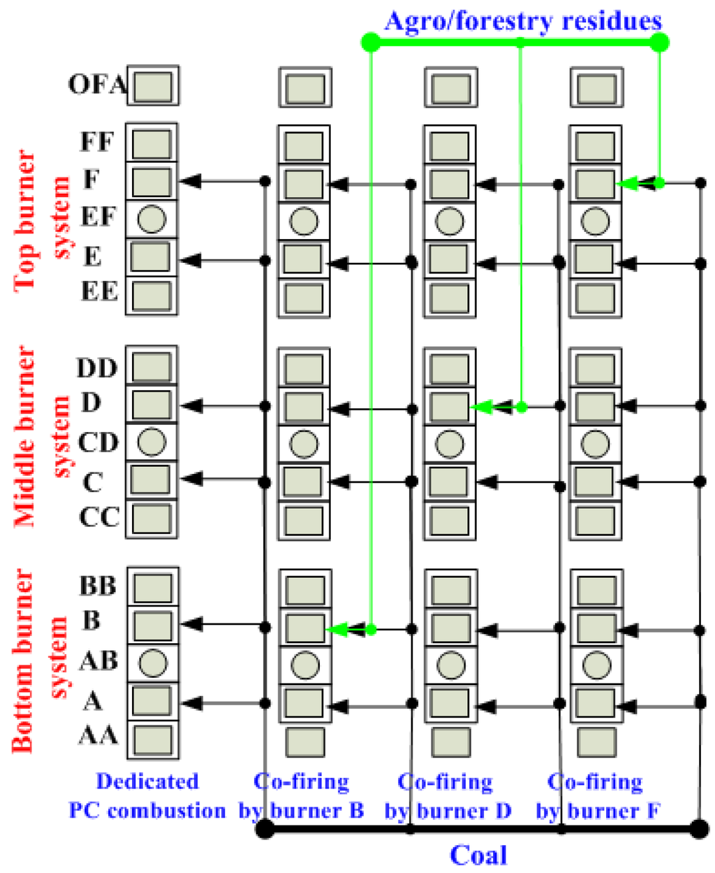 Energies 06 04377 g003 1024