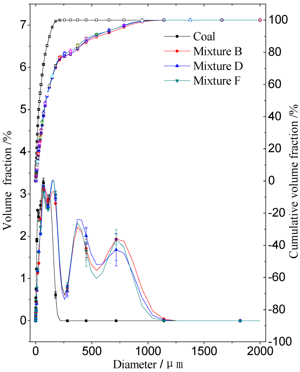 Energies 06 04377 g004 1024