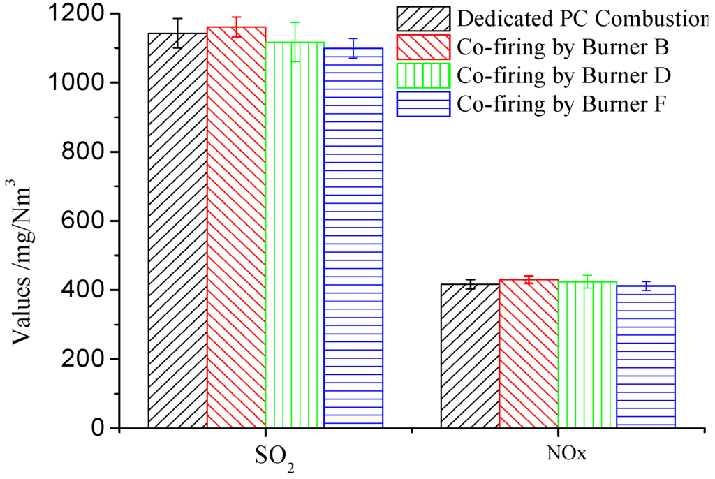 Energies 06 04377 g005 1024