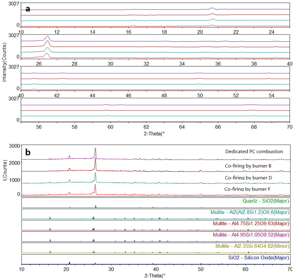 Energies 06 04377 g006 1024