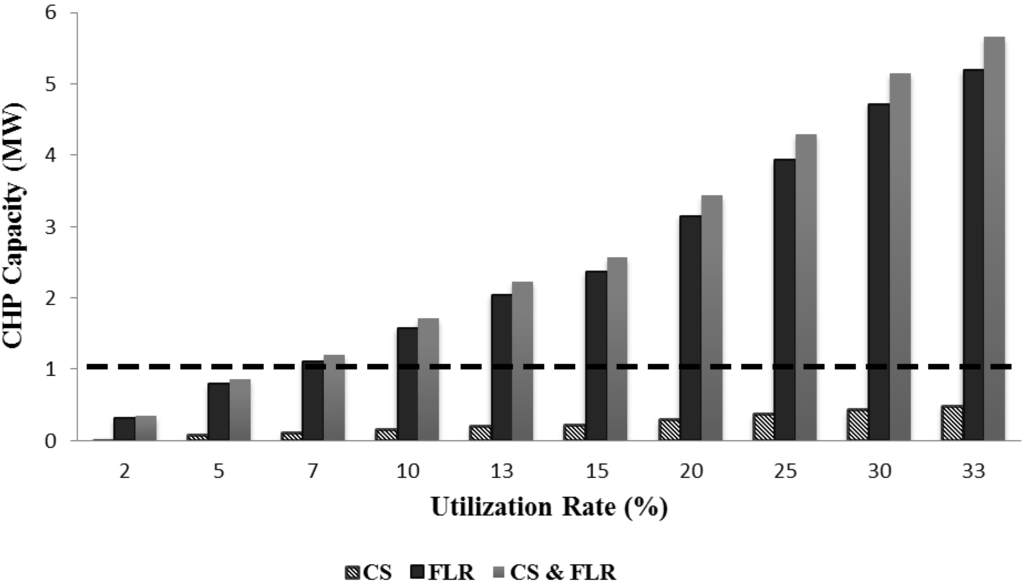 Energies 06 04418 g002 1024