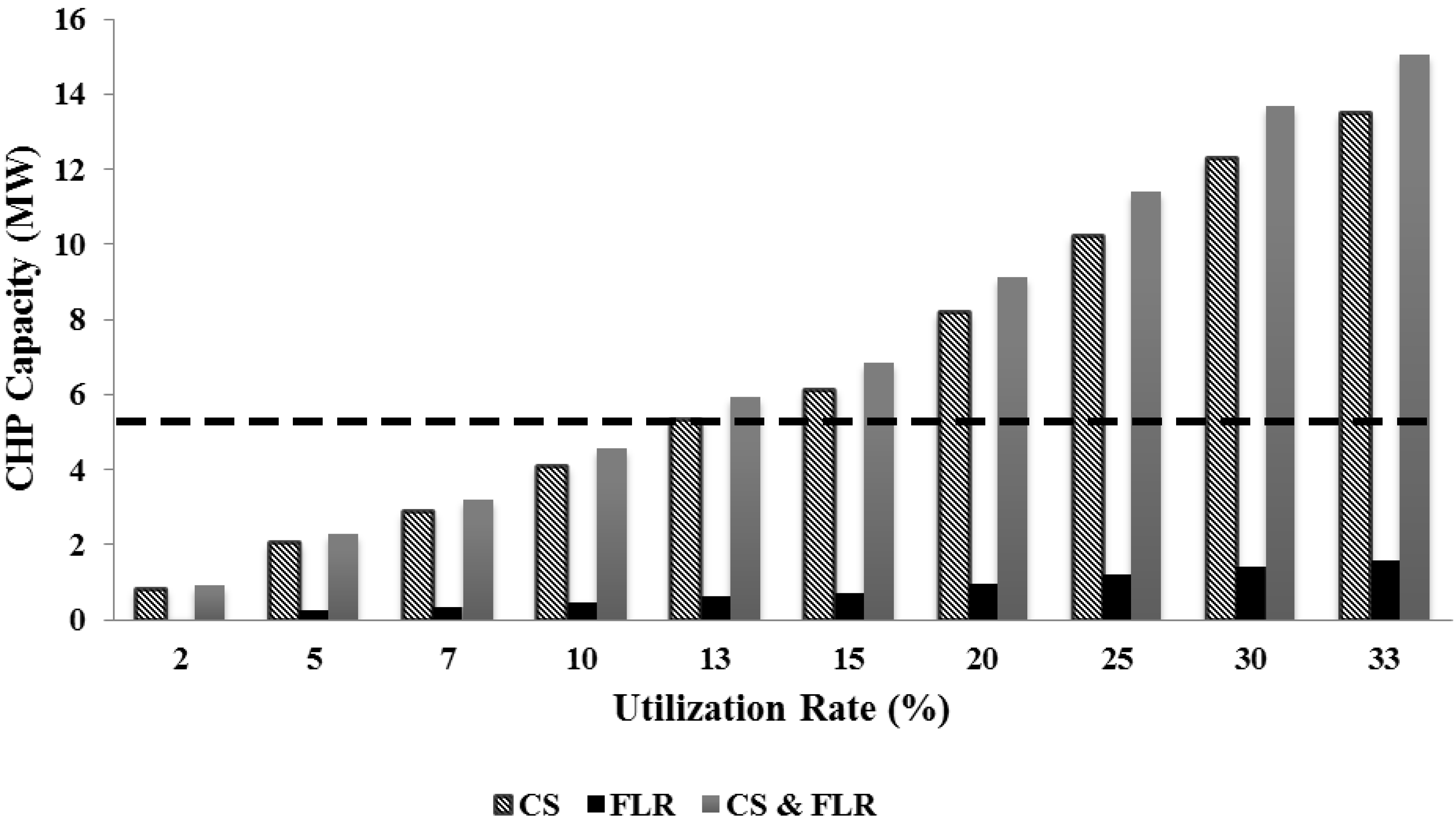 Energies 06 04418 g003
