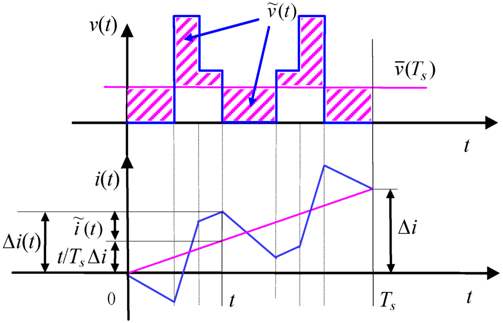 Energies 06 04429 g002 1024