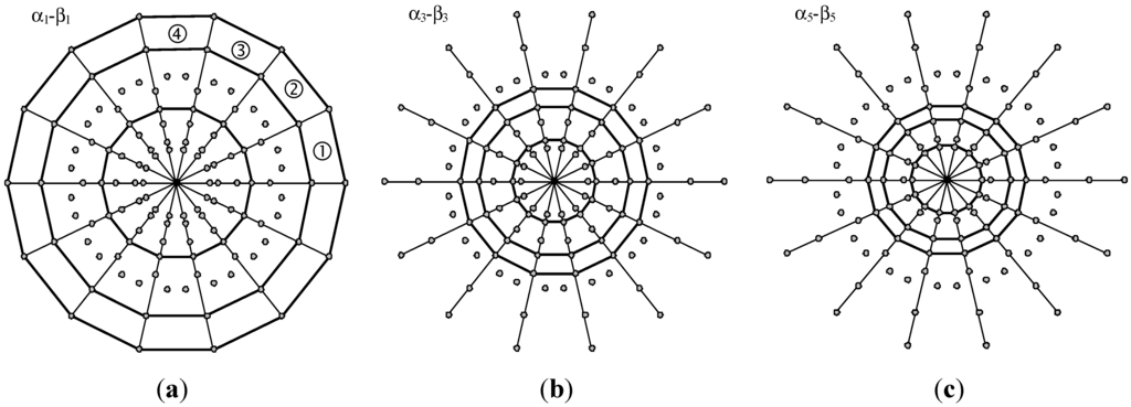 Energies 06 04429 g003 1024