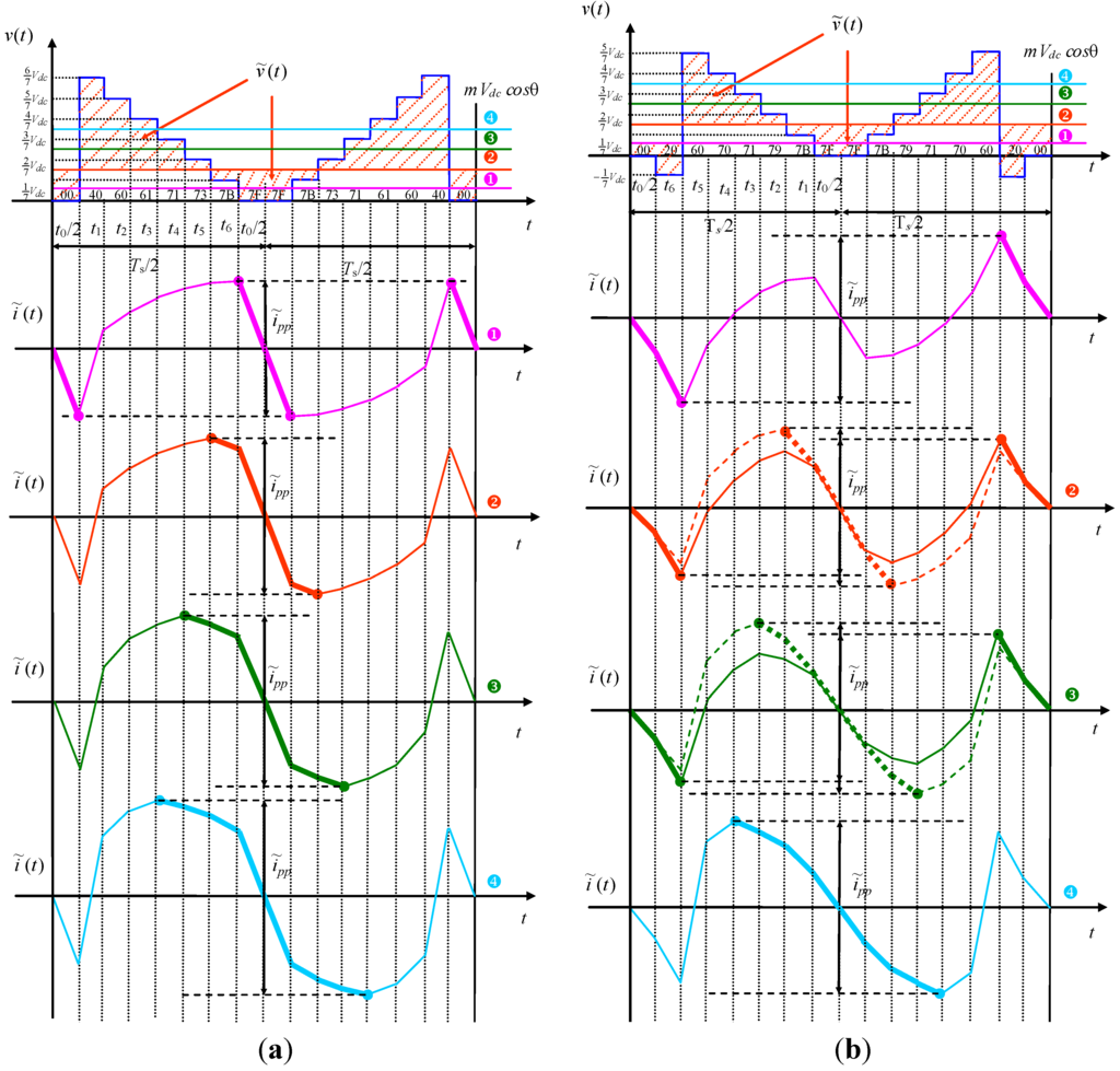 Energies 06 04429 g005 1024