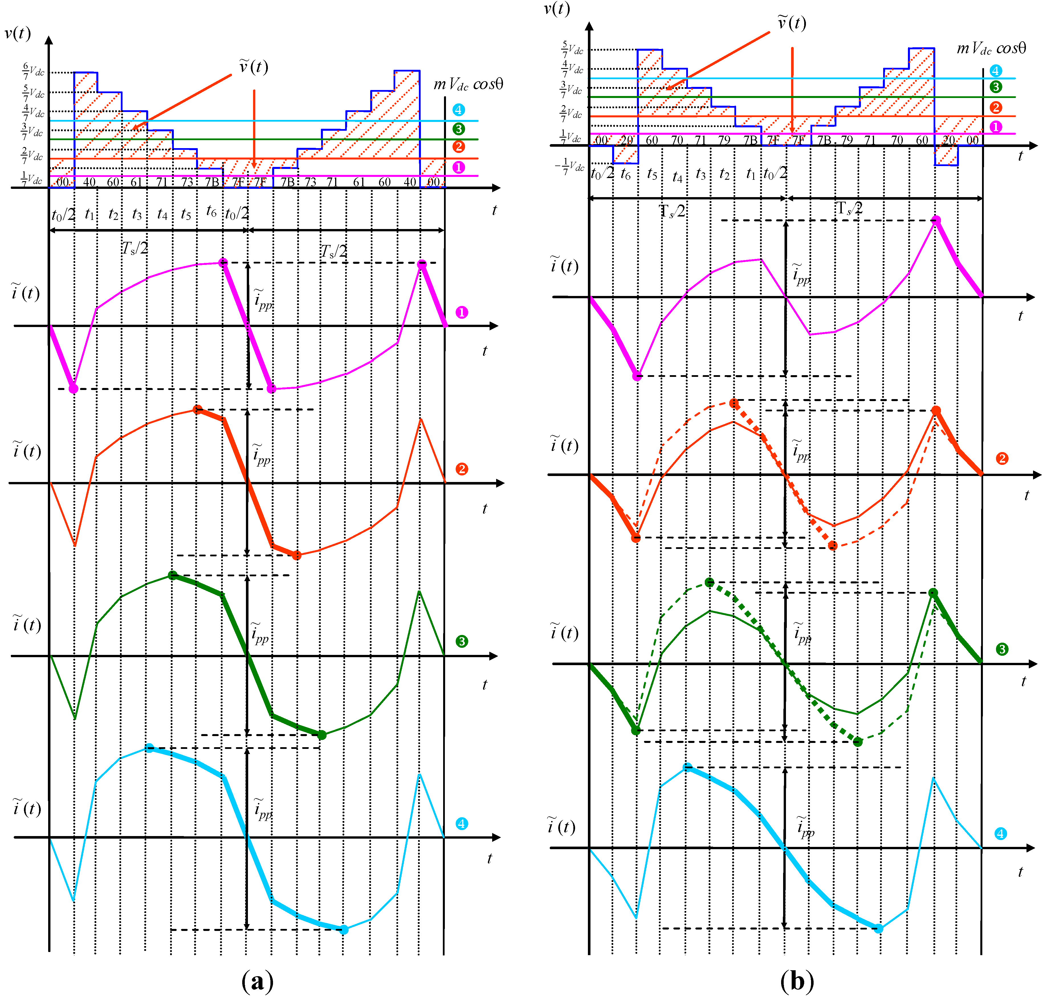 Energies 06 04429 g005