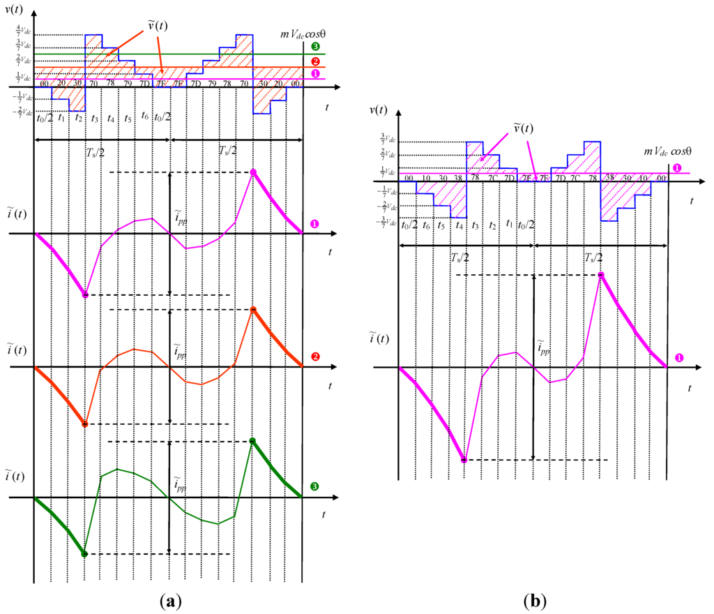 Energies 06 04429 g006 1024