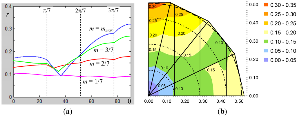 Energies 06 04429 g007 1024