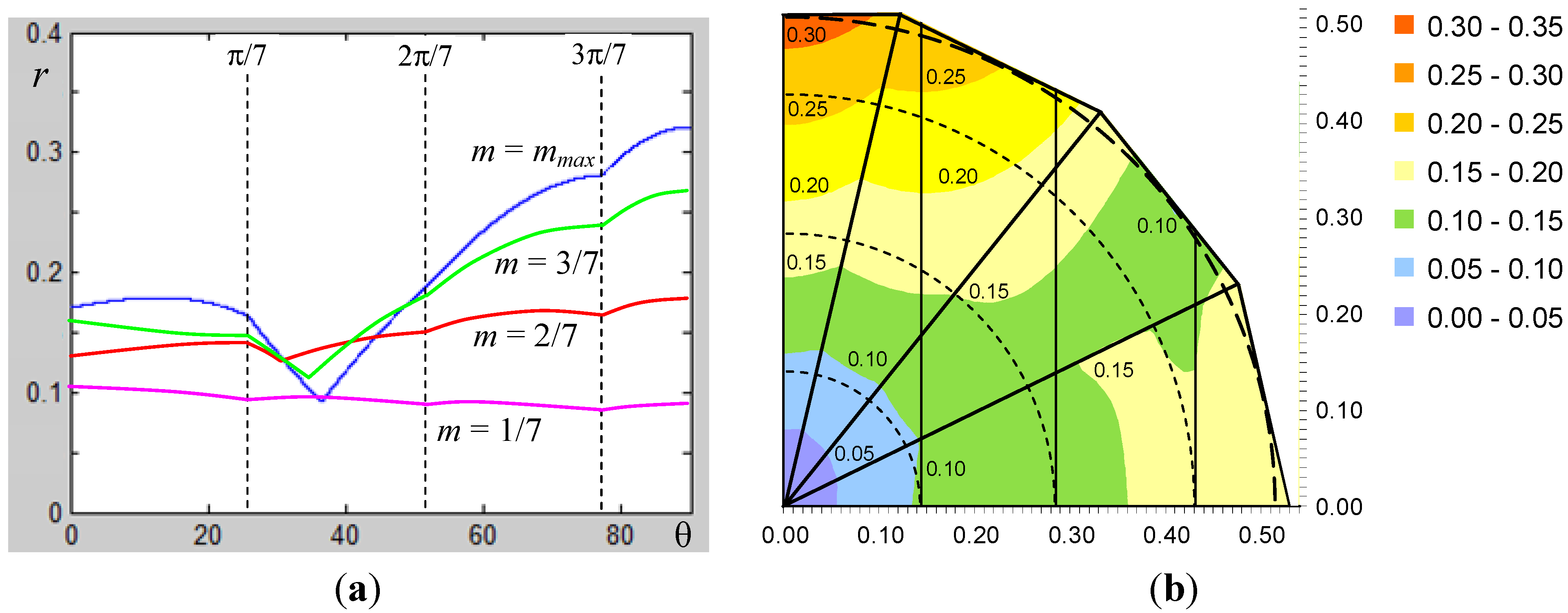Energies 06 04429 g007