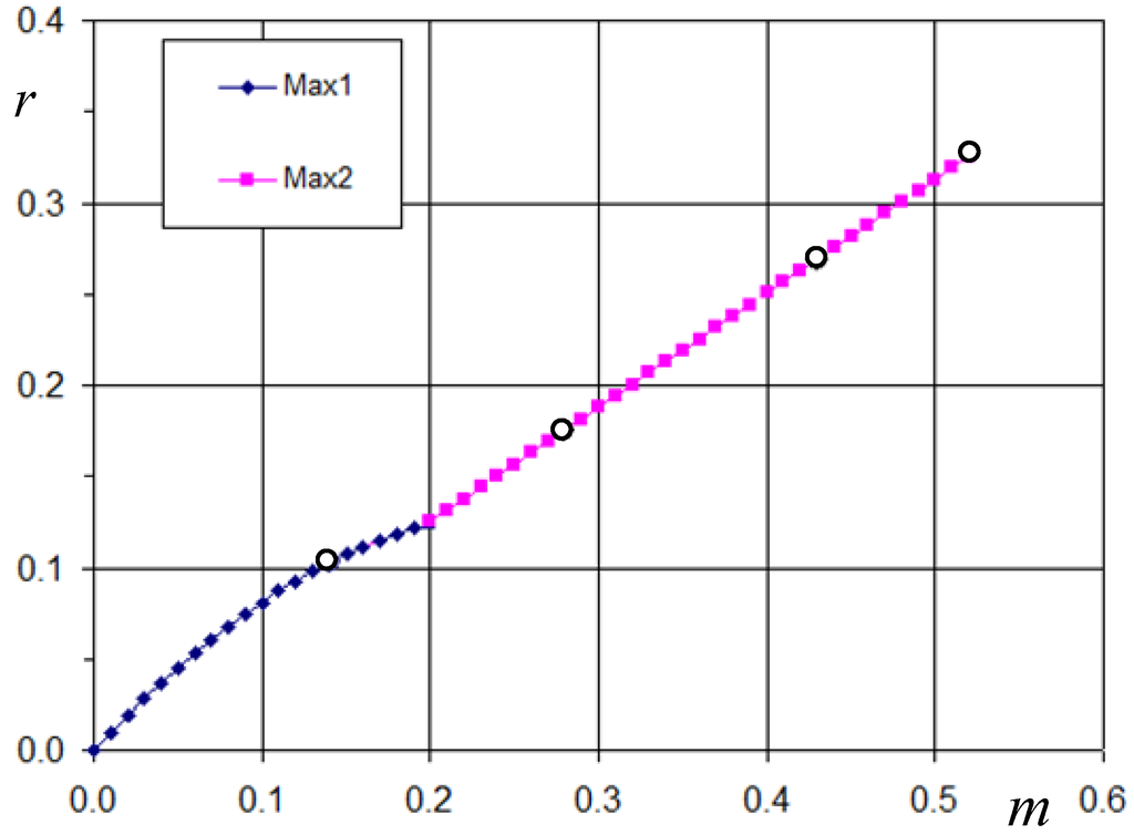 Energies 06 04429 g008 1024