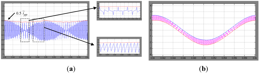 Energies 06 04429 g009 1024