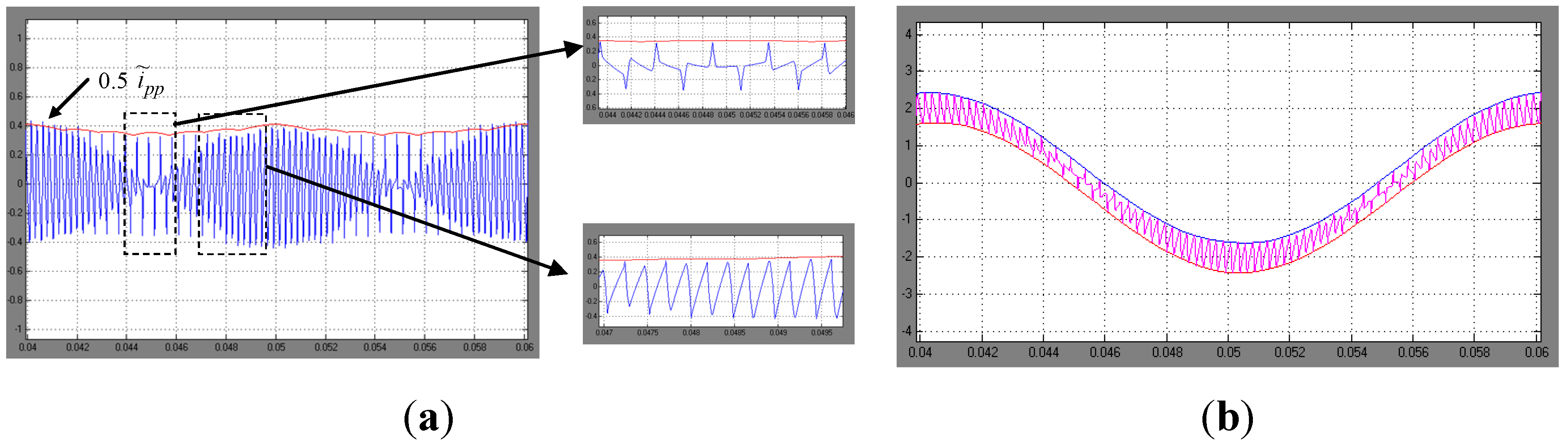 Energies 06 04429 g009