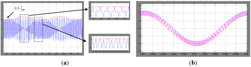 Energies 06 04429 g010 1024