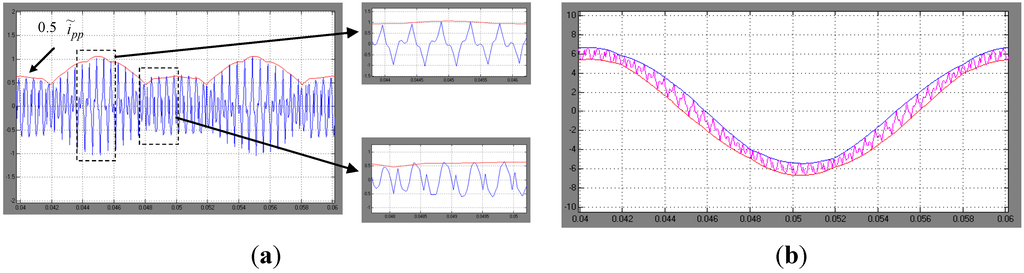 Energies 06 04429 g011 1024