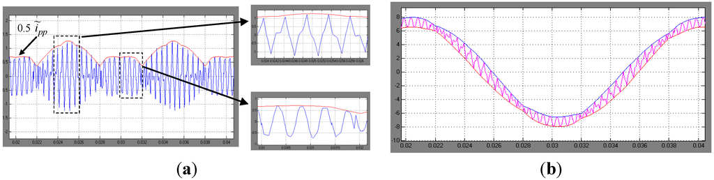 Energies 06 04429 g012 1024