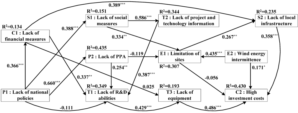 Energies 06 04465 g003 1024
