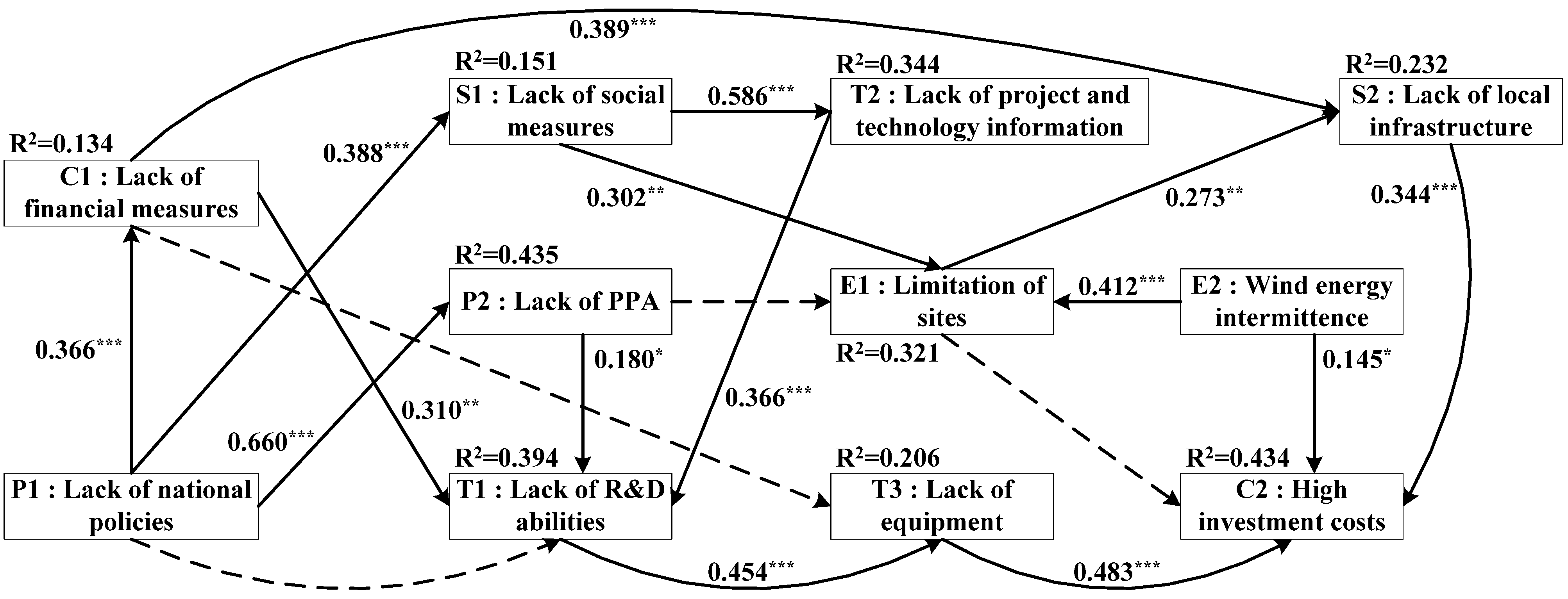 Energies 06 04465 g005