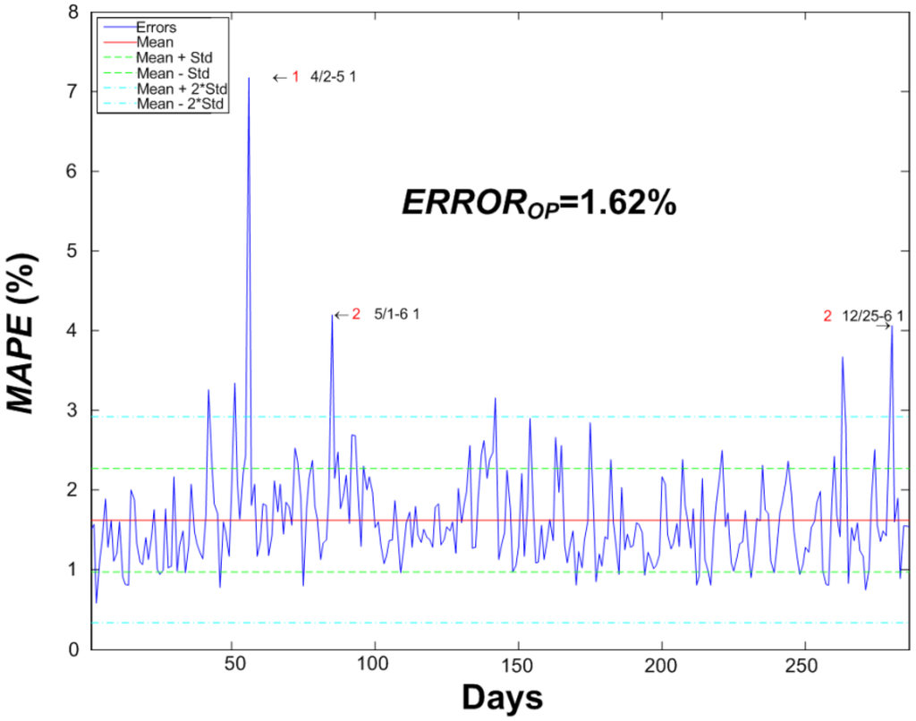 Energies 06 04489 g002 1024