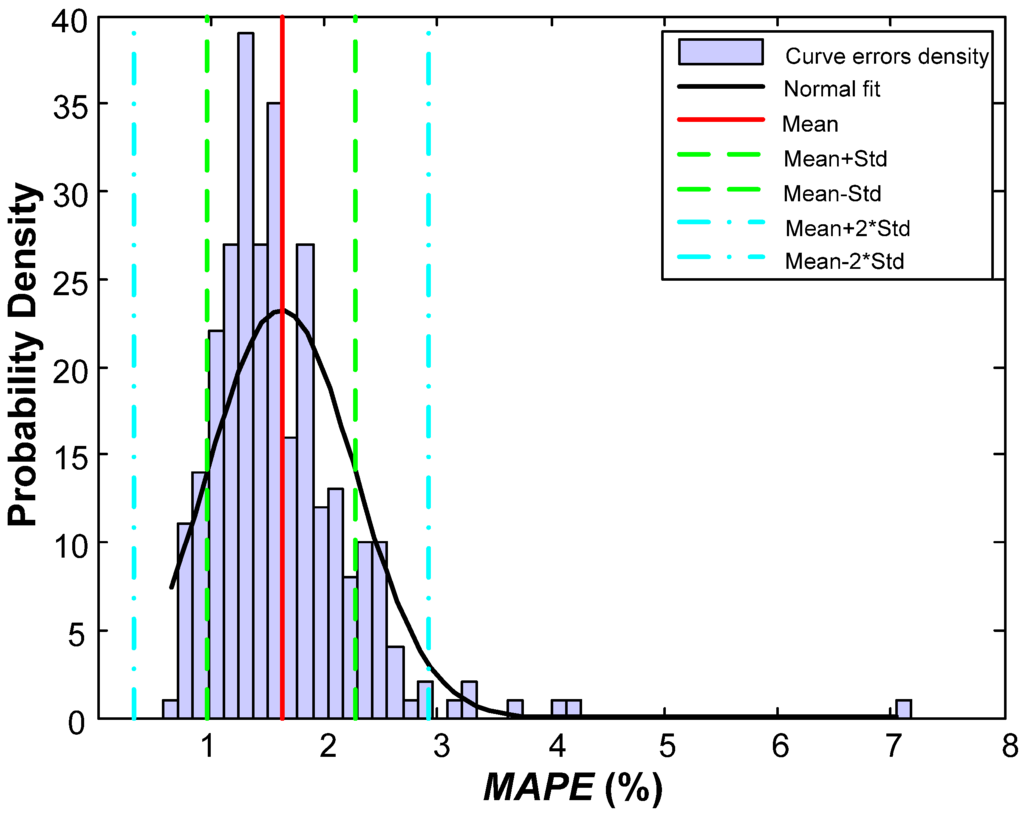 Energies 06 04489 g003 1024