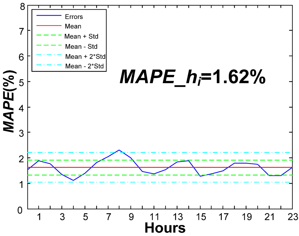 Energies 06 04489 g004 1024