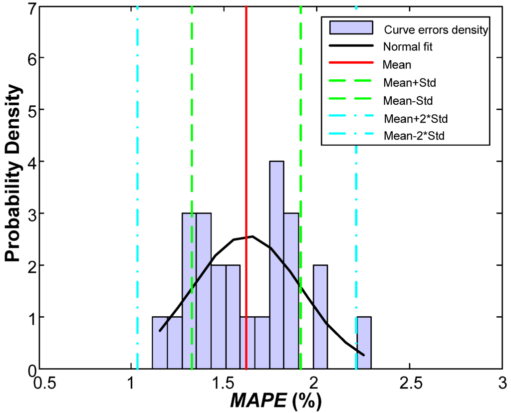 Energies 06 04489 g005 1024