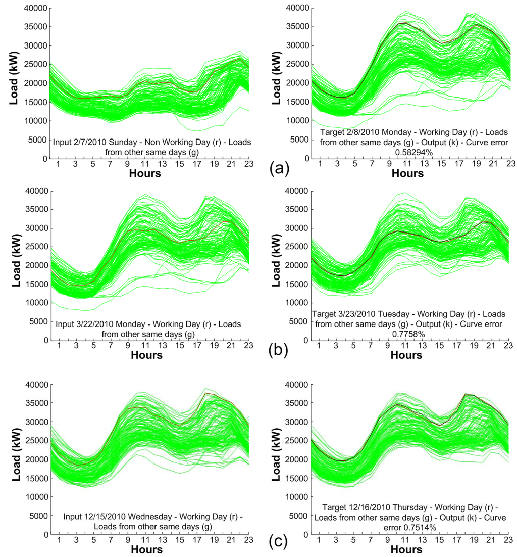Energies 06 04489 g006 1024