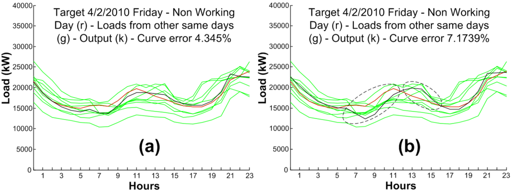 Energies 06 04489 g007 1024