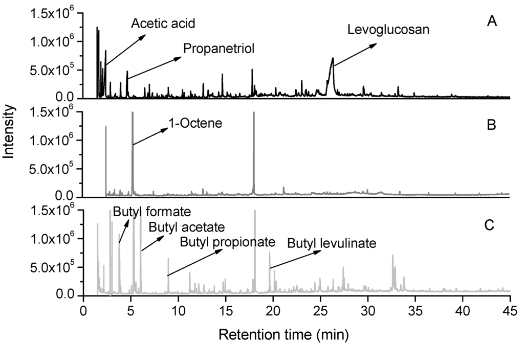 Energies 06 04531 g001 1024