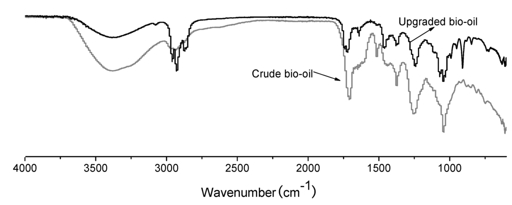 Energies 06 04531 g002 1024