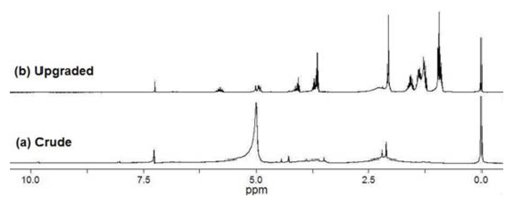 Energies 06 04531 g003 1024