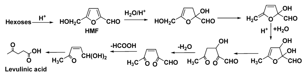 Energies 06 04531 g006 1024