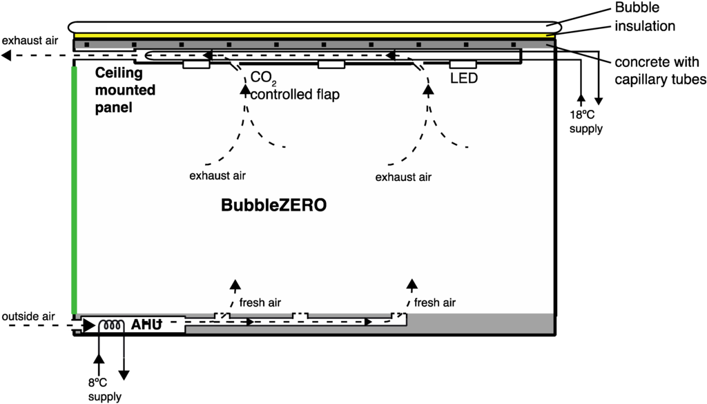 Energies 06 04551 g004 1024