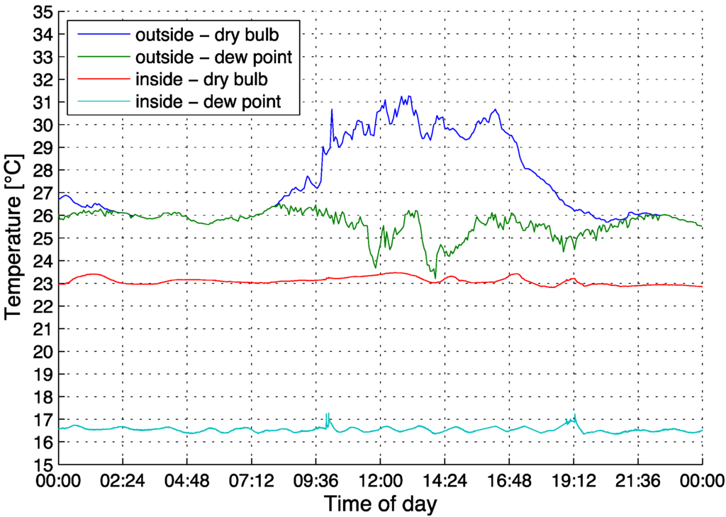 Energies 06 04551 g008 1024
