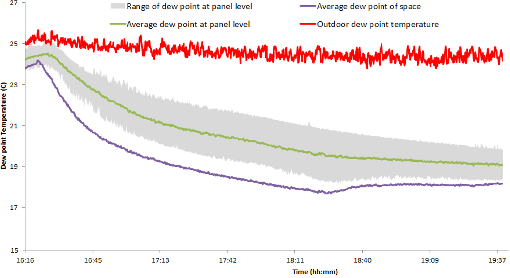 Energies 06 04551 g009 1024