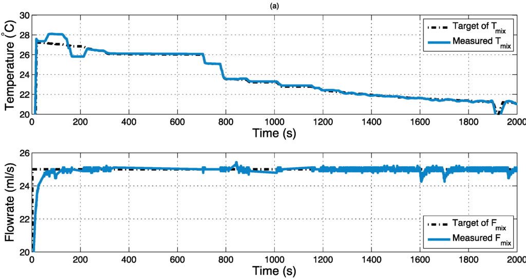 Energies 06 04551 g010 1024
