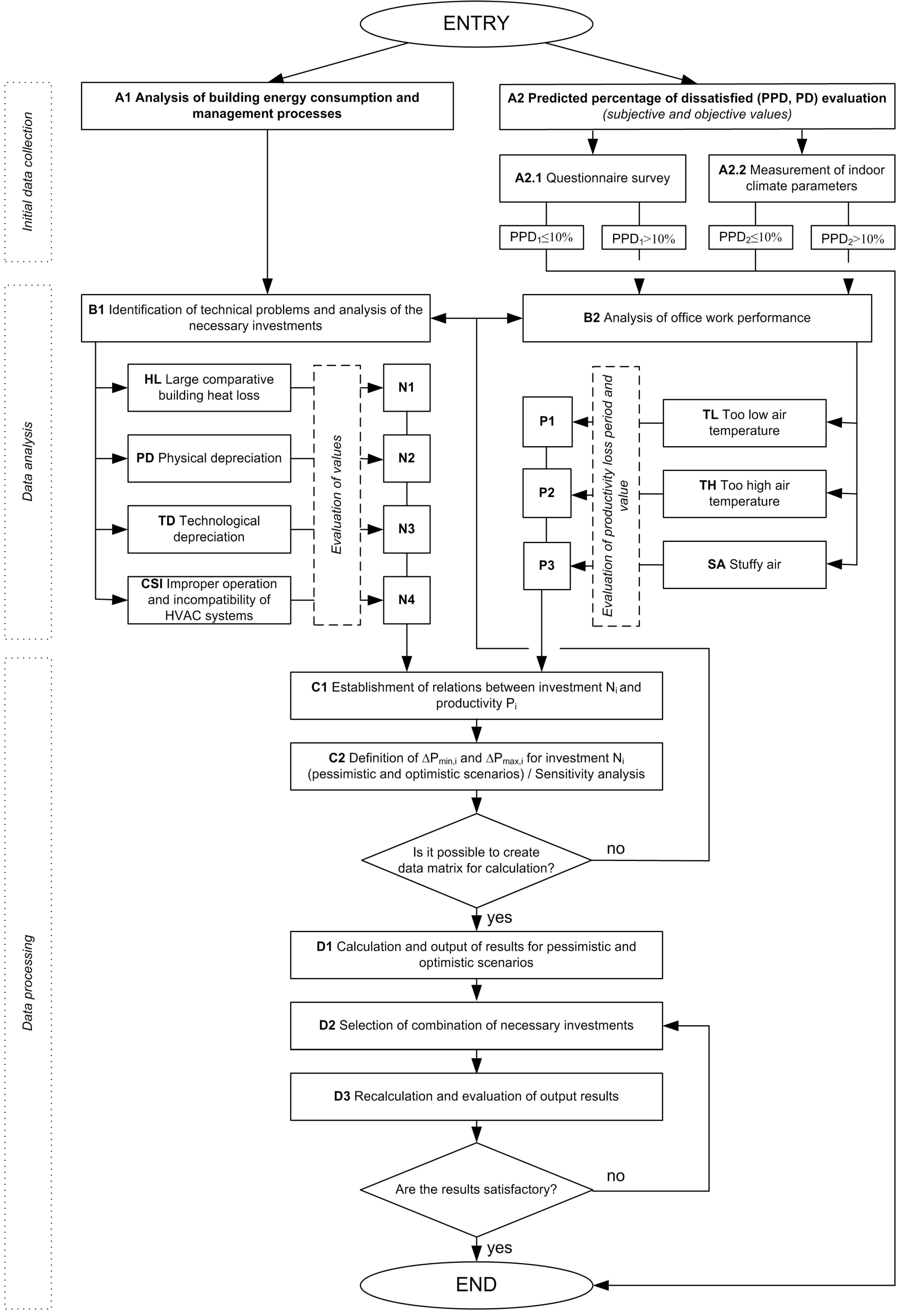 Energies 06 04591 g001