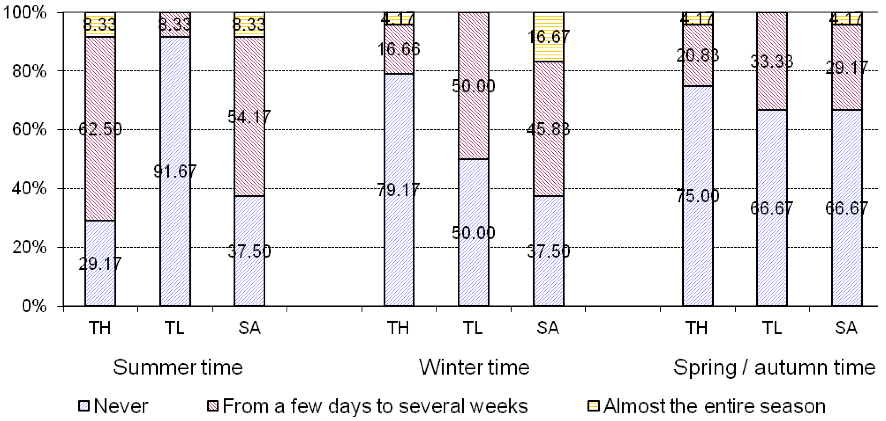 Energies 06 04591 g003