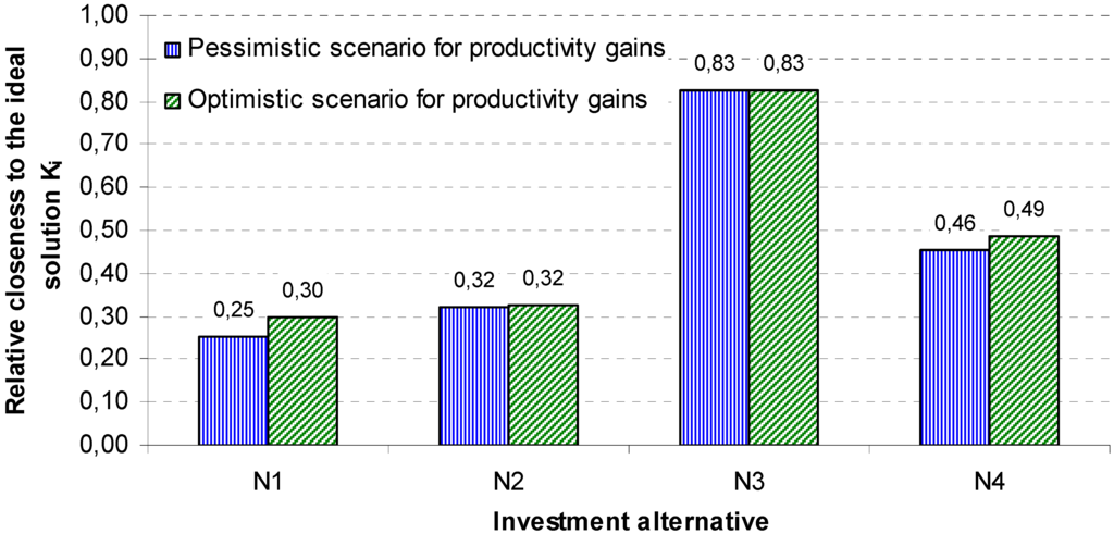Energies 06 04591 g004 1024