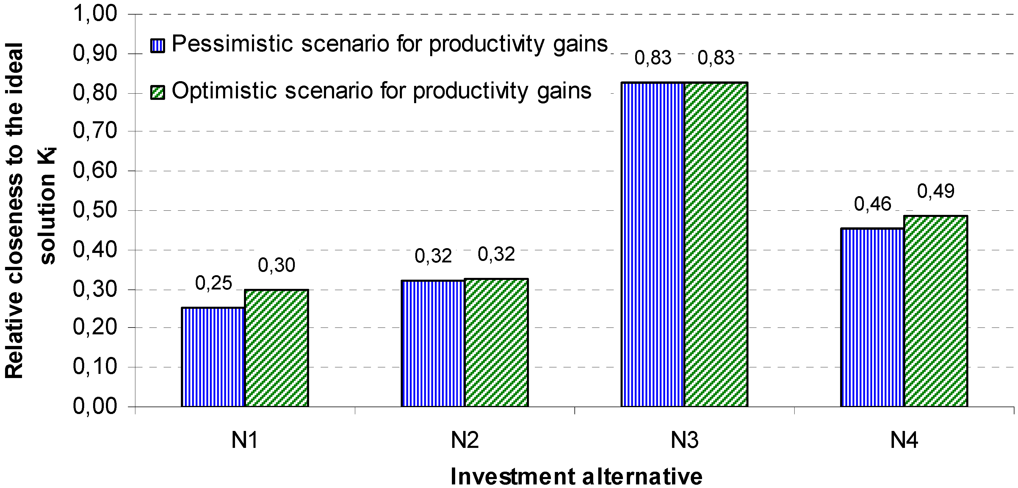 Energies 06 04591 g004