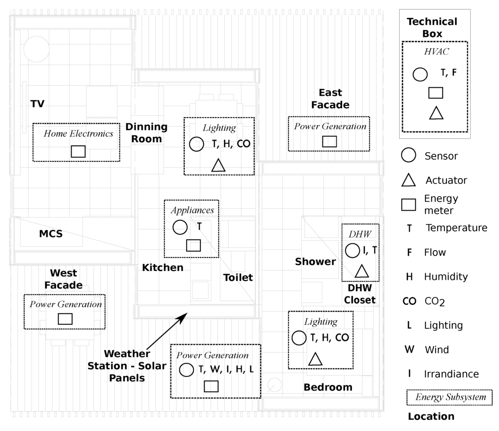 Energies 06 04639 g001 1024
