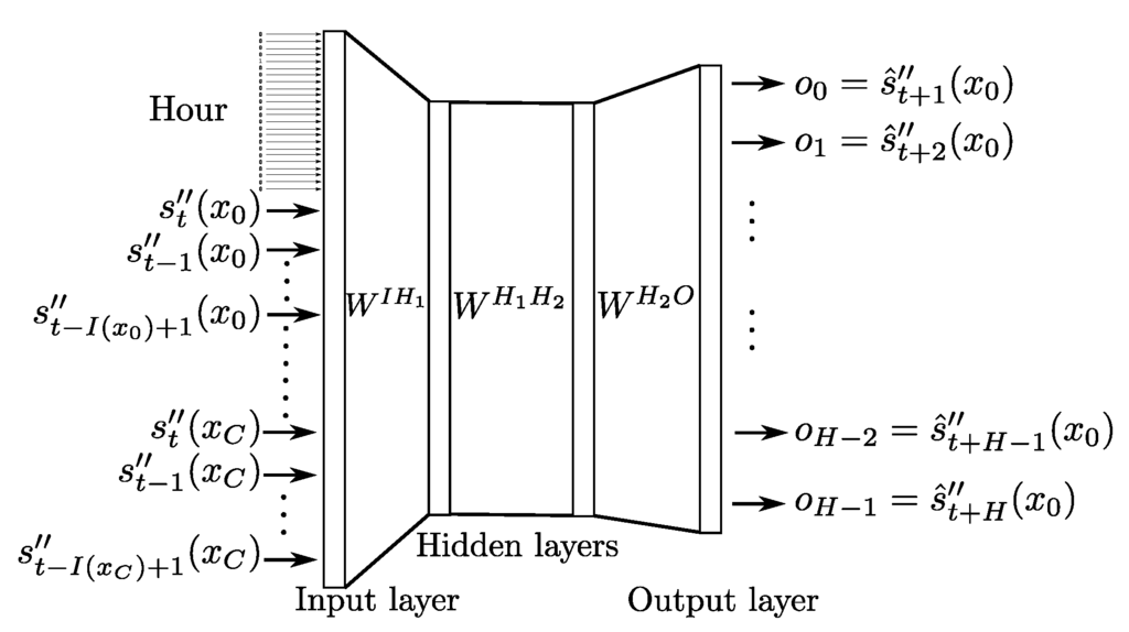 Energies 06 04639 g002 1024