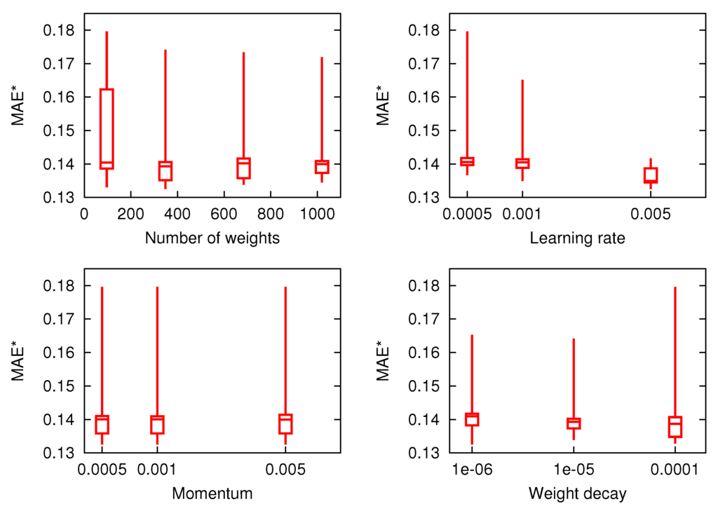 Energies 06 04639 g003 1024