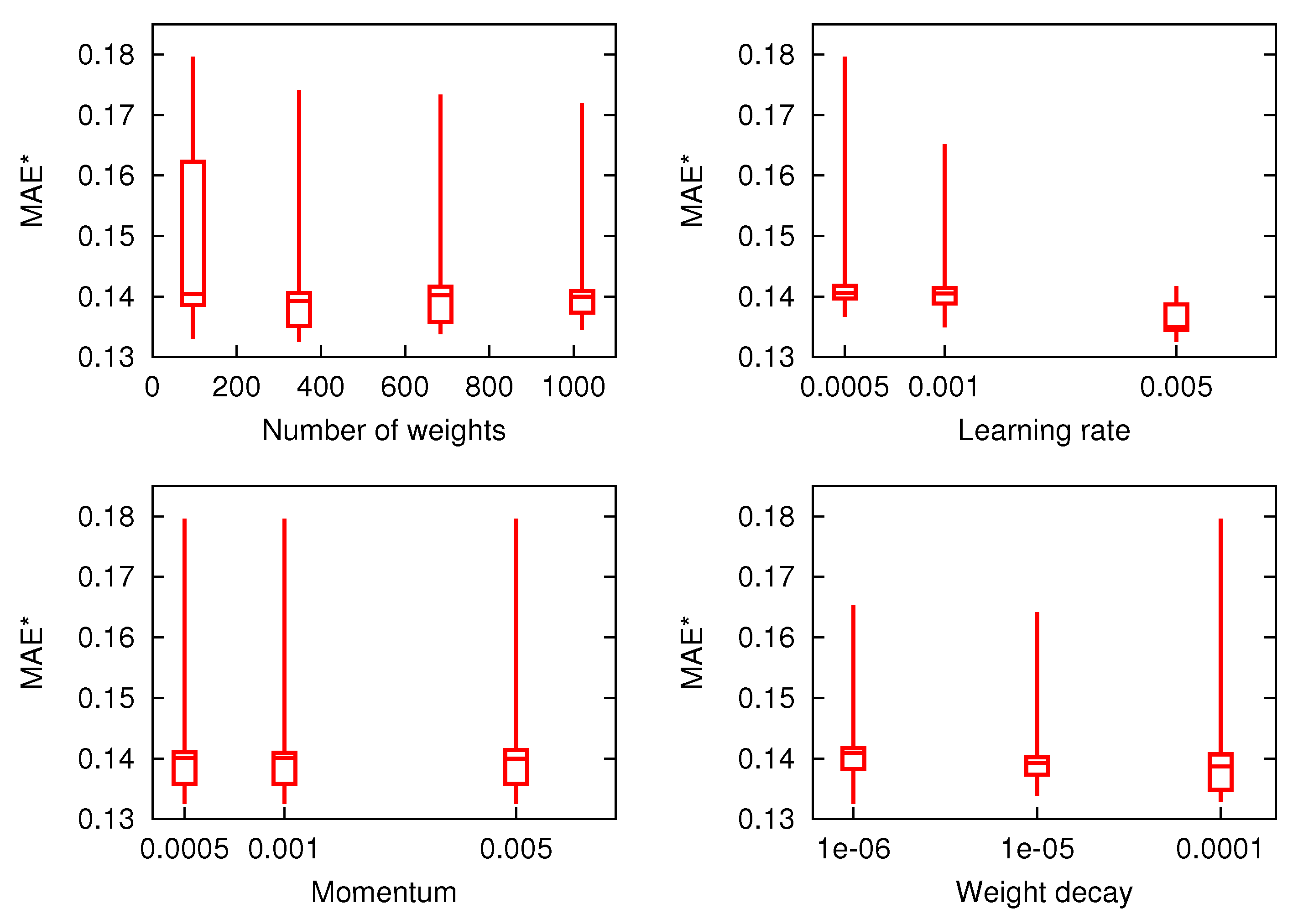 Energies 06 04639 g003