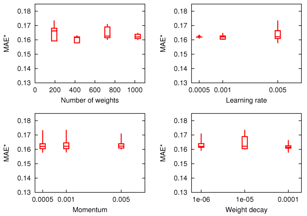 Energies 06 04639 g004 1024