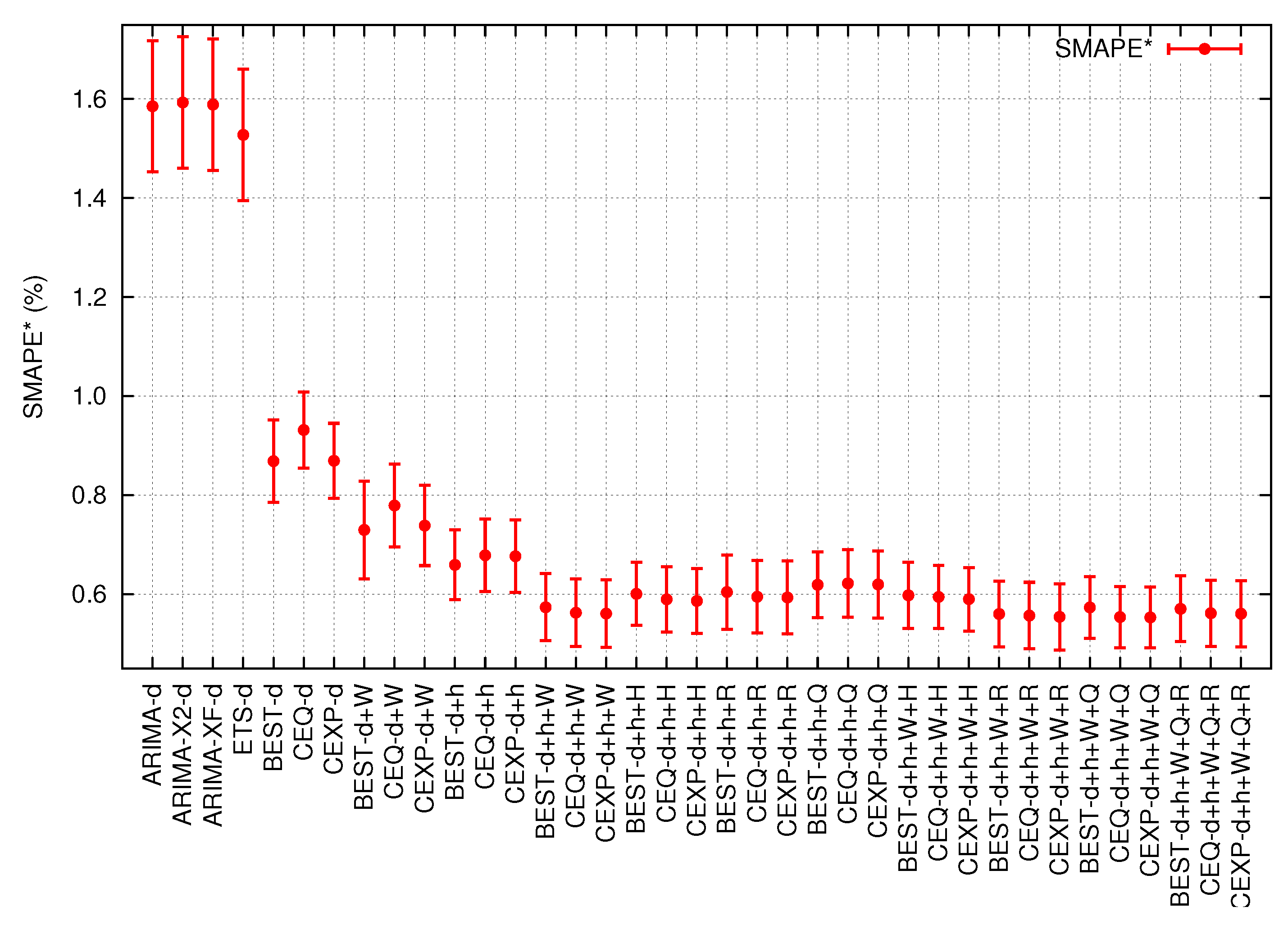 Energies 06 04639 g005