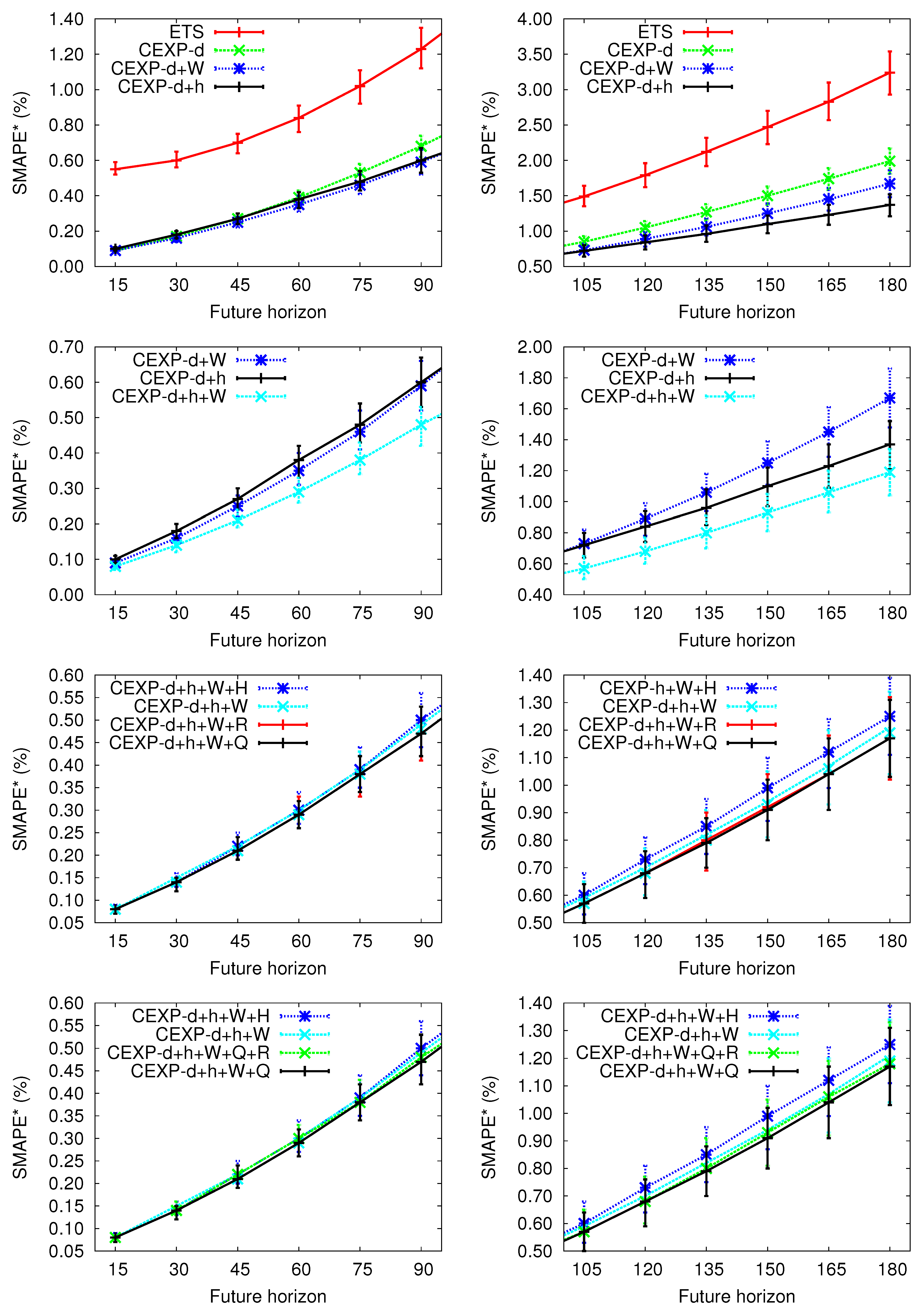 Energies 06 04639 g006