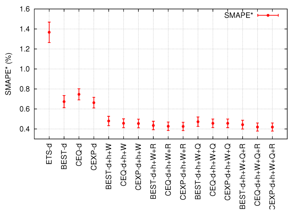 Energies 06 04639 g007 1024