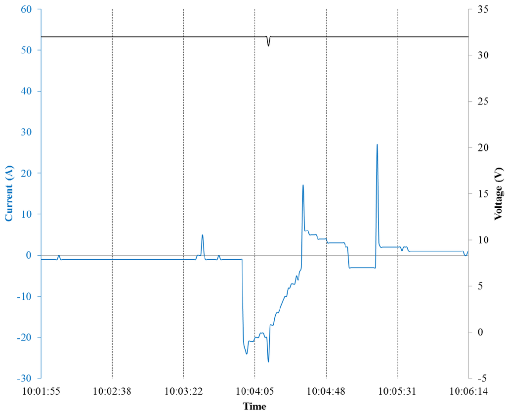 Energies 06 04682 g002 1024