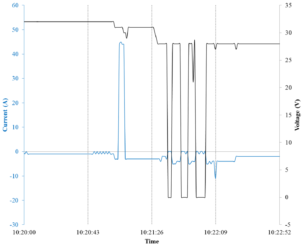 Energies 06 04682 g003 1024