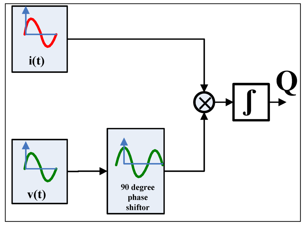 Energies 06 04721 g002 1024